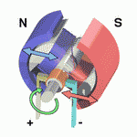Electric_motor_150px.gif